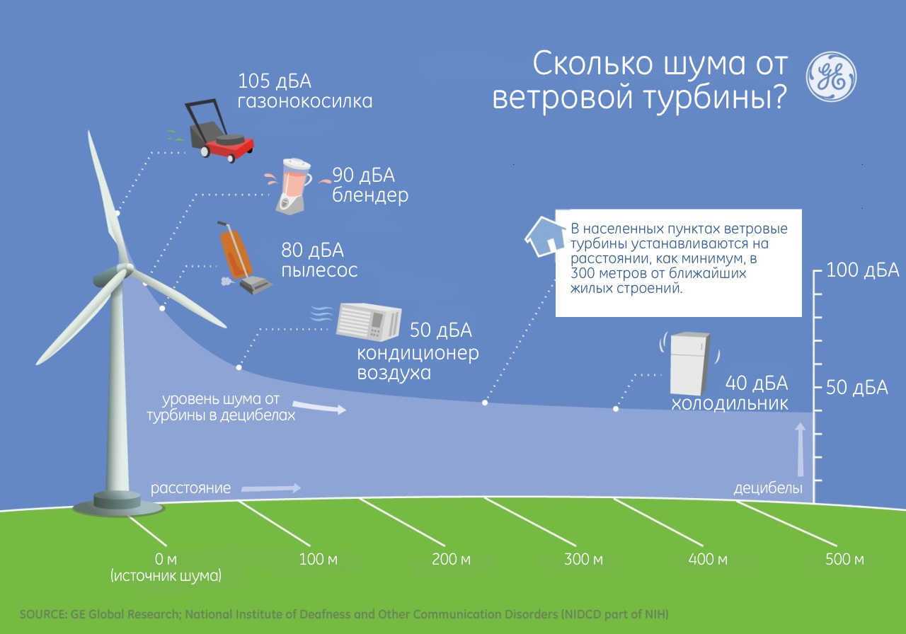 energija-prilivov-i-otlivov